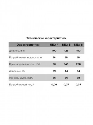 Вентилятор накладной NEO тяговый выключатель D125 сетка ERA